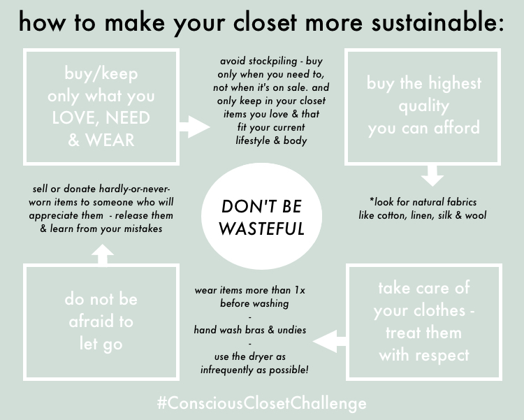 sustainable wardrobe