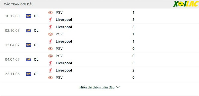 Thành tích đối đầu PSV vs Liverpool 